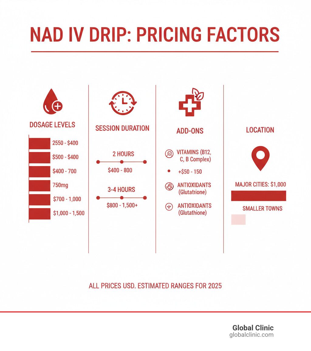 glutathione and nad drip how often NAD IV Drip Cost: 2025 Best Value