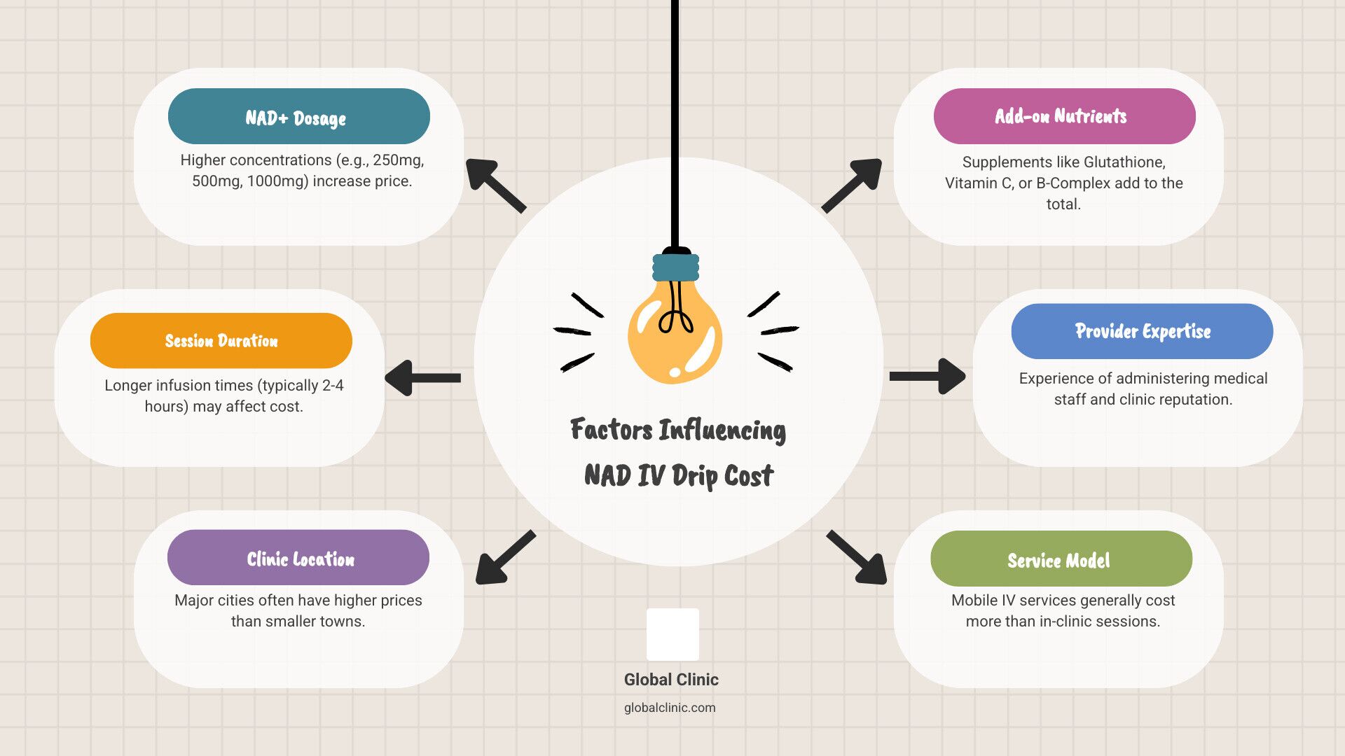 glutathione and nad drip how often NAD IV Drip Cost: 2025 Best Value